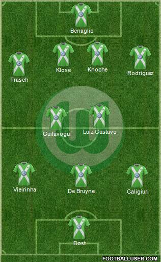 VfL Wolfsburg Formation 2015