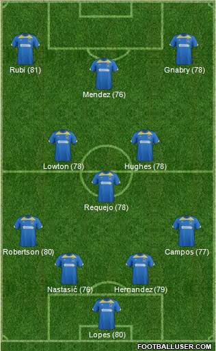 AFC Wimbledon Formation 2015