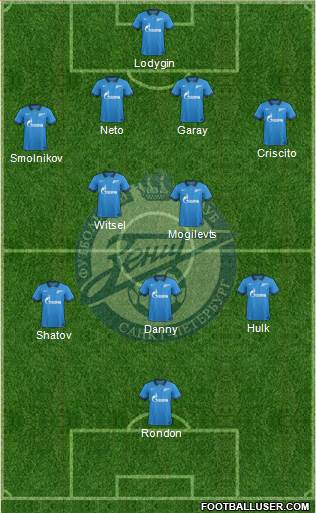 Zenit St. Petersburg Formation 2015