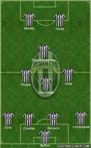 Juventus Formation 2015