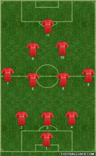 Liverpool Formation 2015
