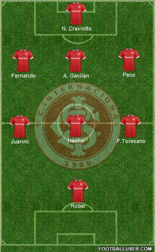 SC Internacional Formation 2015