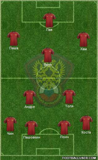Russia Formation 2015