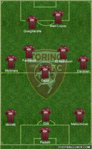 Torino Formation 2015