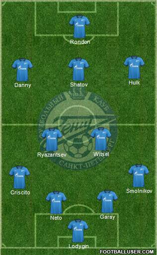 Zenit St. Petersburg Formation 2015