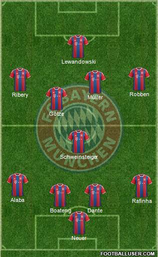 FC Bayern München Formation 2015