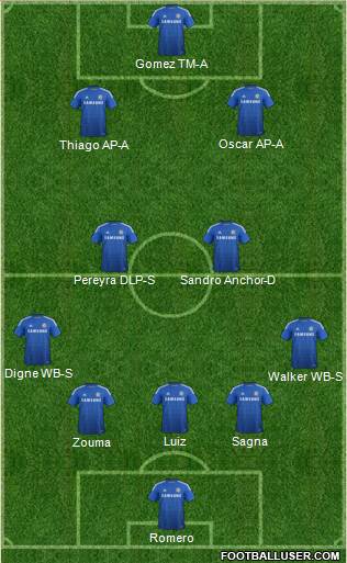Chelsea Formation 2015