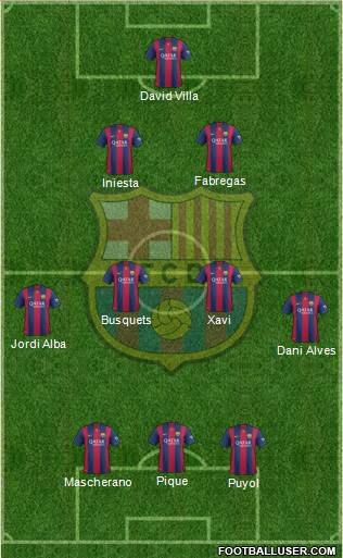 F.C. Barcelona Formation 2015