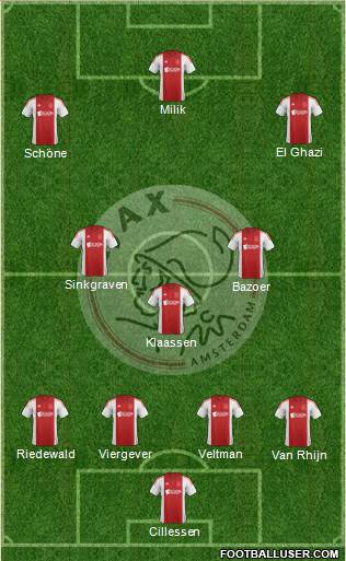 AFC Ajax Formation 2015