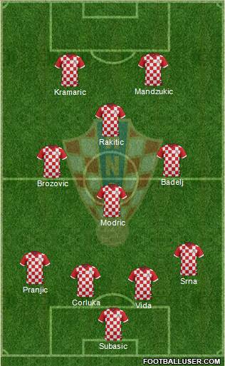 Croatia Formation 2015