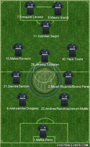 F.C. Internazionale Formation 2015