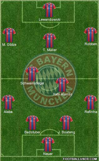 FC Bayern München Formation 2015