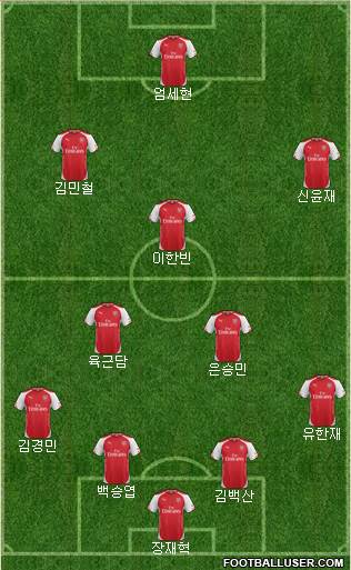 Arsenal Formation 2015