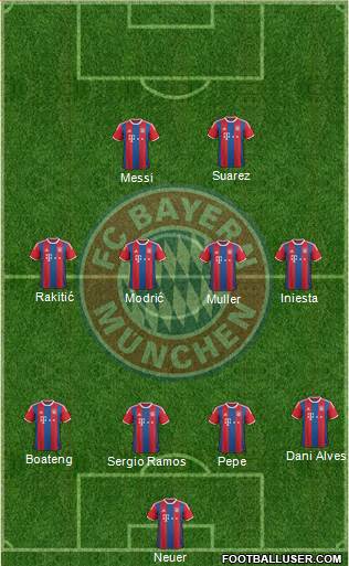 FC Bayern München Formation 2015