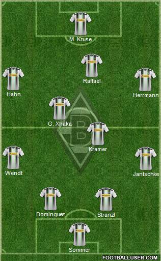 Borussia Mönchengladbach Formation 2015