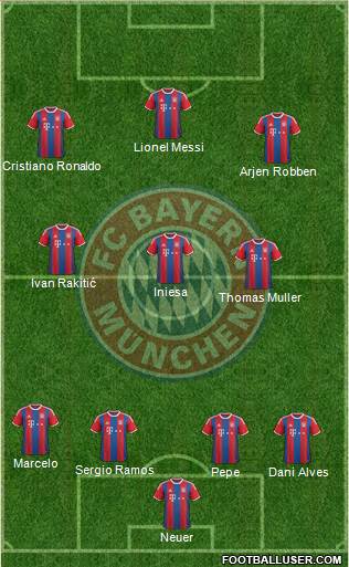 FC Bayern München Formation 2015