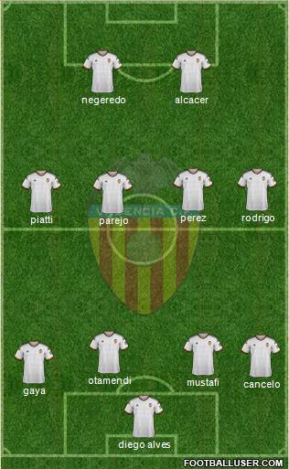 Valencia C.F., S.A.D. Formation 2015
