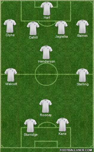 England Formation 2015
