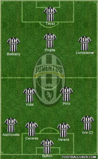 Juventus Formation 2015