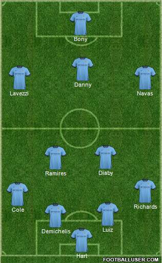 Manchester City Formation 2015