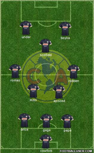 Club de Fútbol América Formation 2015