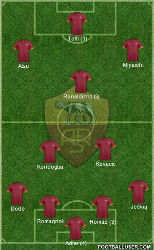 AS Roma Formation 2015