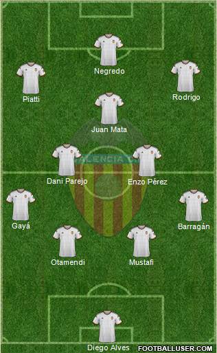 Valencia C.F., S.A.D. Formation 2015