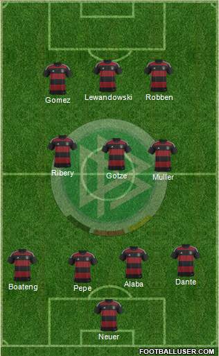 Germany Formation 2015