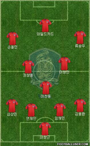 South Korea Formation 2015