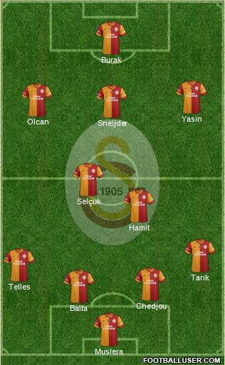 Galatasaray SK Formation 2015
