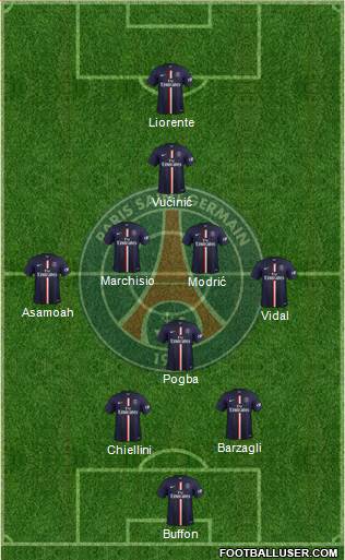 Paris Saint-Germain Formation 2015