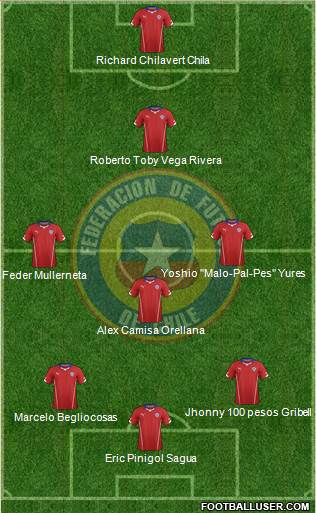 Chile Formation 2015