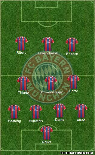 FC Bayern München Formation 2015
