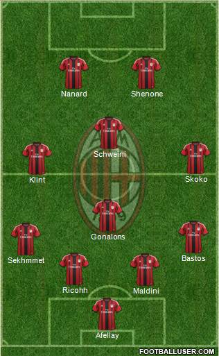 A.C. Milan Formation 2015