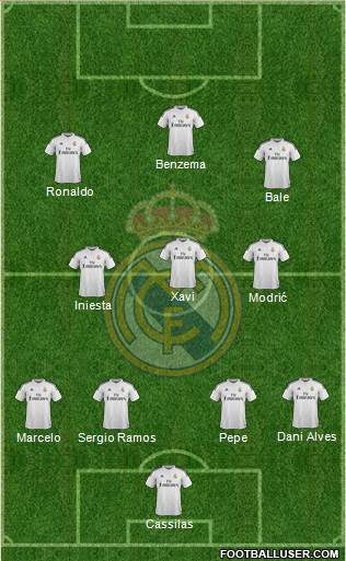 Real Madrid C.F. Formation 2015
