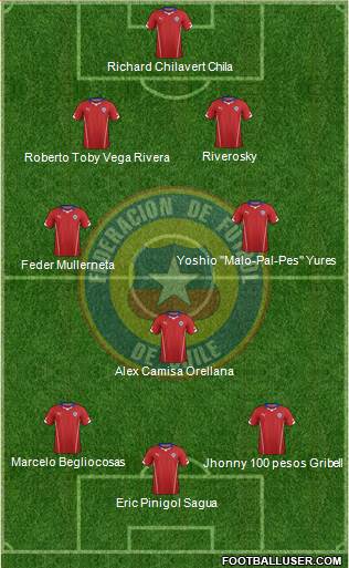 Chile Formation 2015