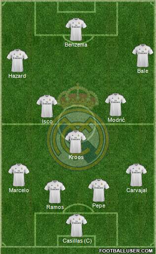 Real Madrid C.F. Formation 2015