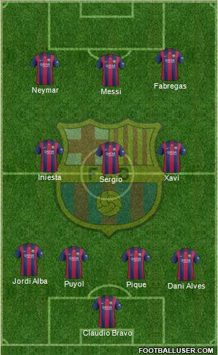 F.C. Barcelona Formation 2015