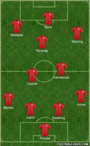 England Formation 2015