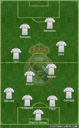 Real Madrid C.F. Formation 2015