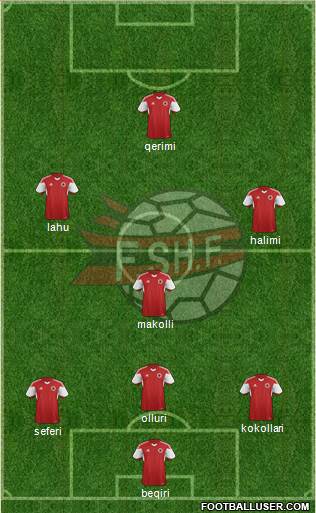 Albania Formation 2015