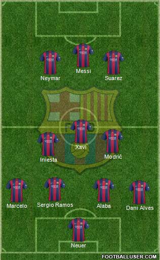 F.C. Barcelona Formation 2015