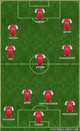 Arsenal Formation 2015