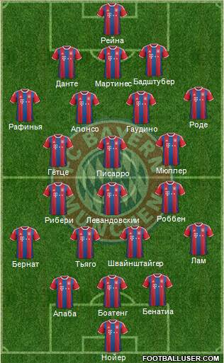 FC Bayern München Formation 2015