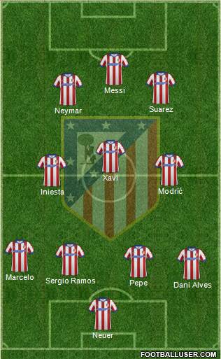 Atlético Madrid B Formation 2015