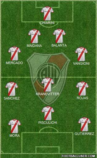 River Plate Formation 2015