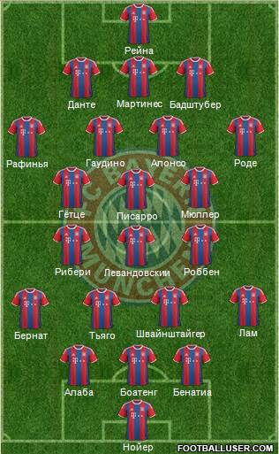 FC Bayern München Formation 2015