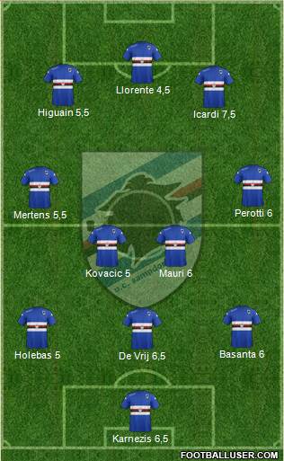 Sampdoria Formation 2015