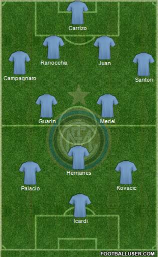 F.C. Internazionale Formation 2015