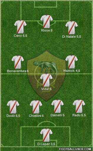 AS Roma Formation 2015